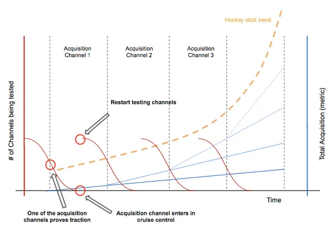 Credits to Andre Albuquerque for such a nice chart :) Credits to Andre Albuquerque for such a nice chart :)