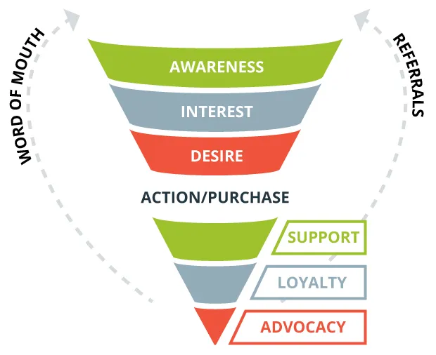 Credits to Travis Balinas, outboundengine.com Credits to Travis Balinas, outboundengine.com