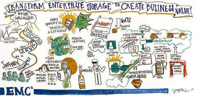 (photo credit: DellEMC on Visualhunt / CC BY-SA) Typical transformation diagram in a big corporate